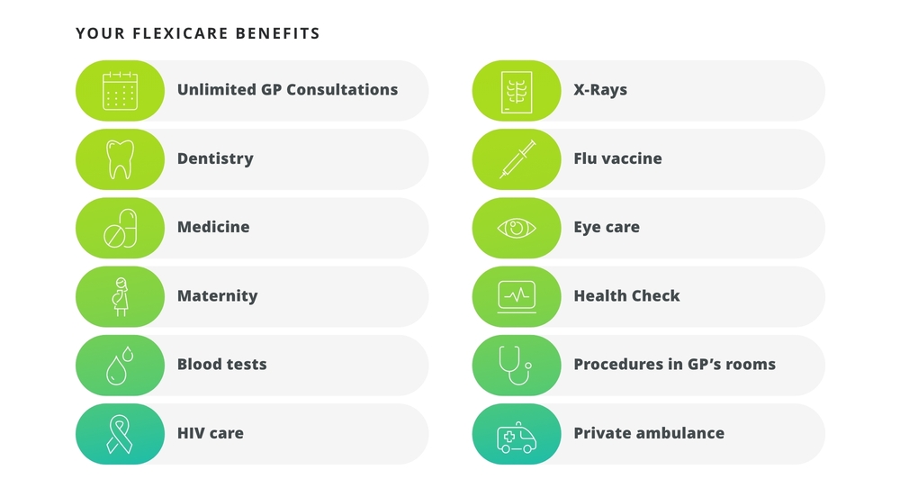 Flexicare powered by - Discovery